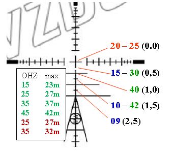 Abaque Réticul HFT et Hit zone.JPG