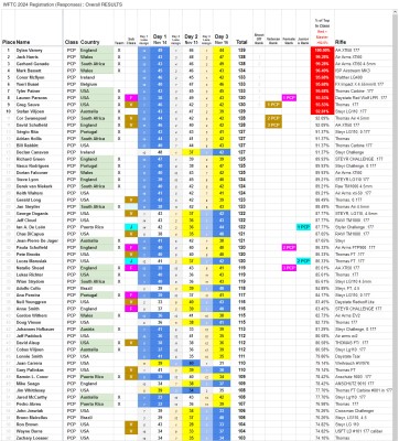 WFTC 2024 USA_Class-PCP1.jpg