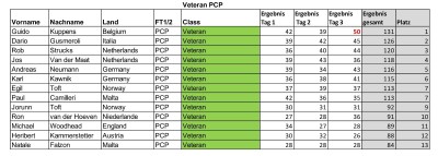 class-pcp-vet_n.jpg
